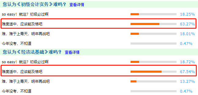 初級會計考試通過率太低！？是考試難度增加了嗎？