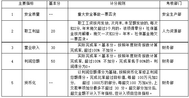[實務運用]KPI績效考核體系在公司的實際運用