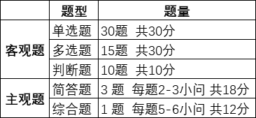 好消息！中級會計經(jīng)濟法考前沖刺答題技巧等你來拿！