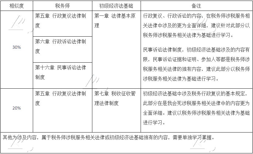 考過初級轉戰稅務師更容易！聽老師講三大原因