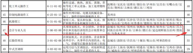 “管理會計”成為今年第二季度的最缺行業之一