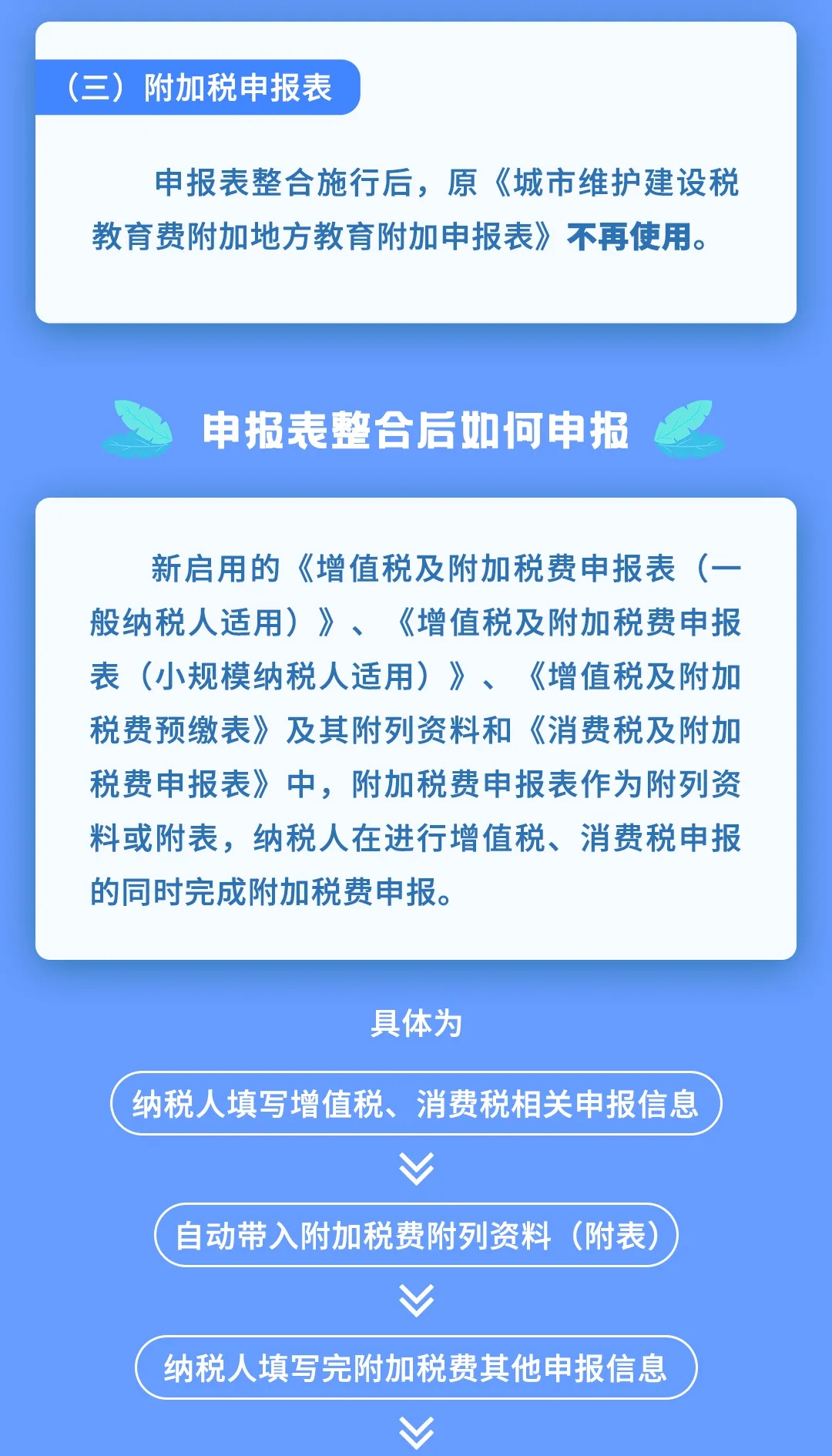 增值稅、消費稅及附加稅費申報表整合，帶你梳理一遍！