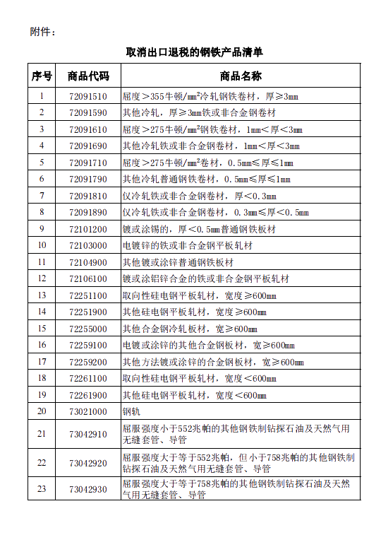 8月1日起，這些鋼鐵產品取消出口退稅
