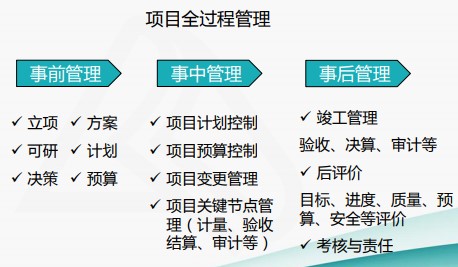 成本費(fèi)用結(jié)構(gòu)分析與管控技巧，一起來看！