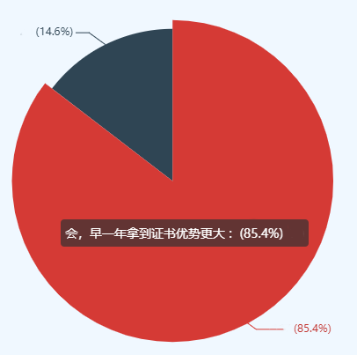 高會成績有效期多久？什么時候準備評審最合適？
