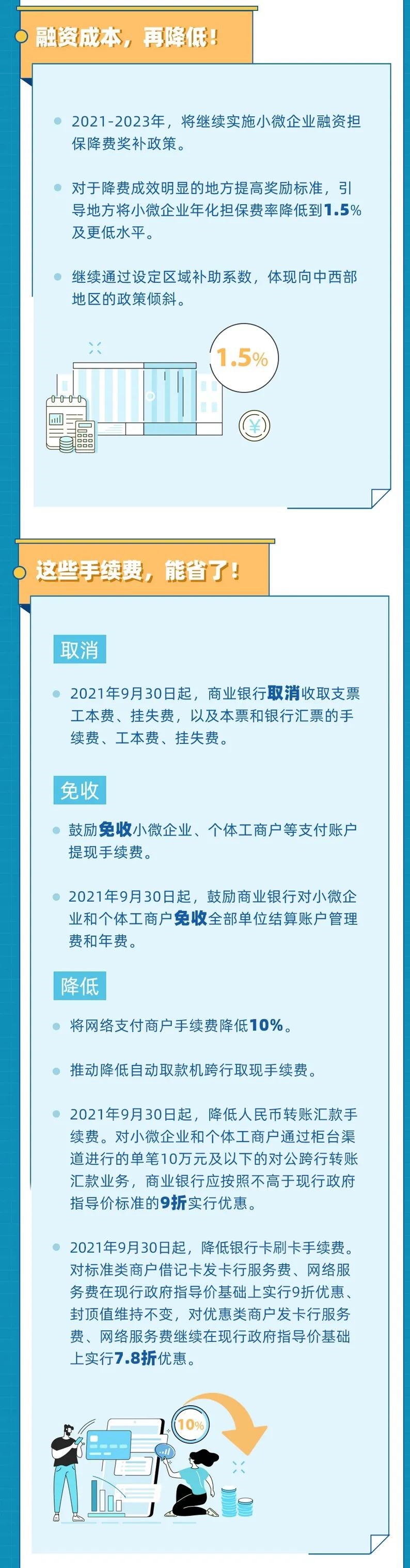 2021年以來有這些降費利好 ，收藏！