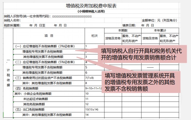 小規(guī)模納稅人增值稅季度申報(bào)實(shí)操，快來(lái)看看吧！