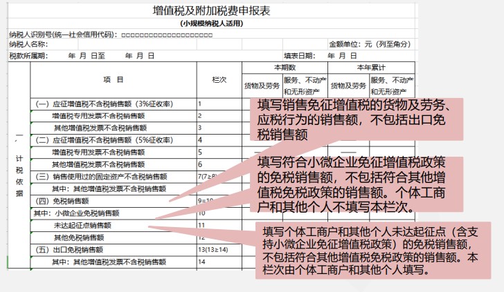 小規(guī)模納稅人增值稅季度申報(bào)實(shí)操，快來(lái)看看吧！