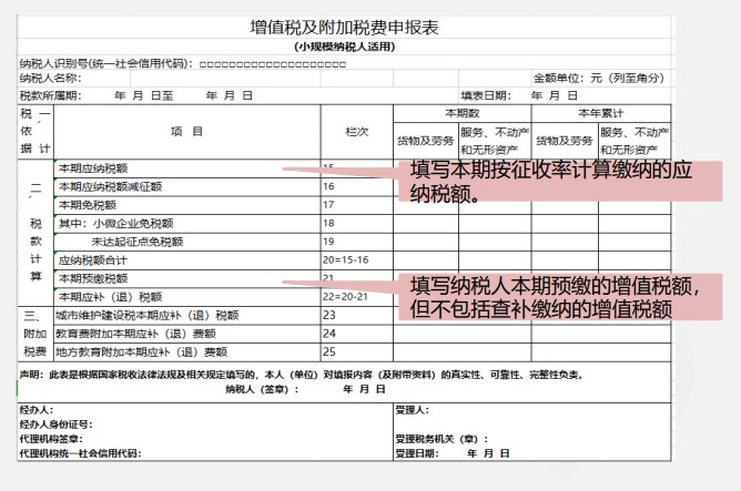 小規(guī)模納稅人增值稅季度申報(bào)實(shí)操，快來(lái)看看吧！
