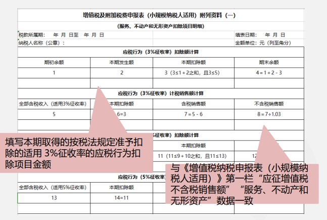 小規(guī)模納稅人增值稅季度申報(bào)實(shí)操，快來(lái)看看吧！