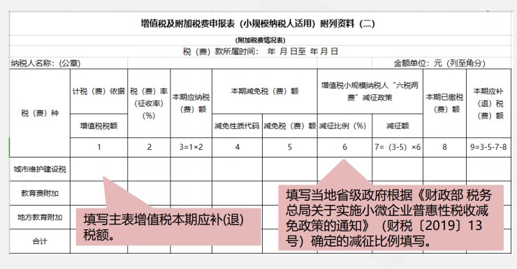 小規(guī)模納稅人增值稅季度申報(bào)實(shí)操，快來(lái)看看吧！