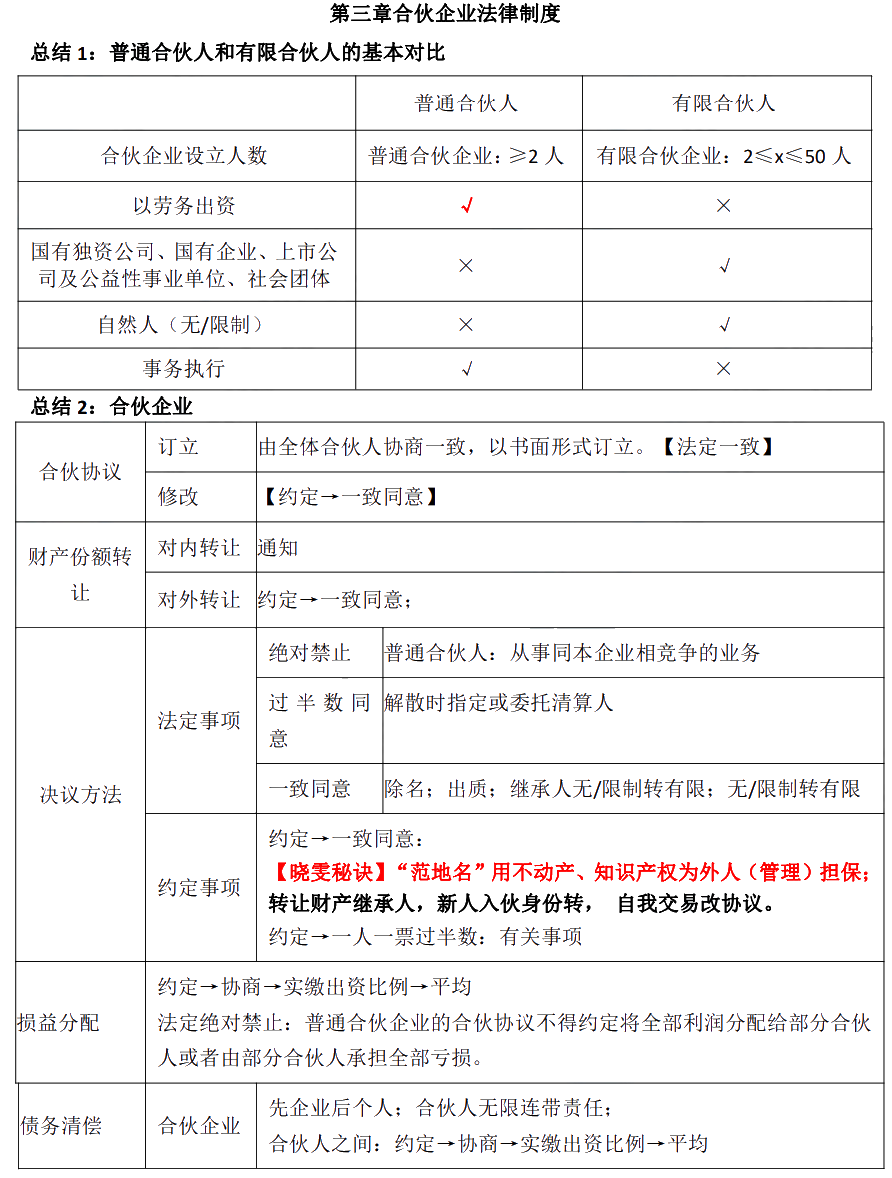 徐曉雯中級會計經濟法考前極簡講義-【第三章】合伙企業法律制度