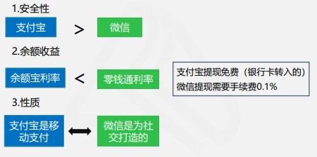 快來(lái)看看吧！線上快捷支付模式下的風(fēng)險(xiǎn)及應(yīng)對(duì)