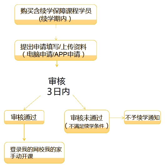續(xù)學提醒！2021注會課程續(xù)學申請入口及流程