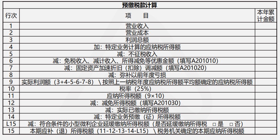 【實操干貨】建筑施工企業所得稅季度預繳申報