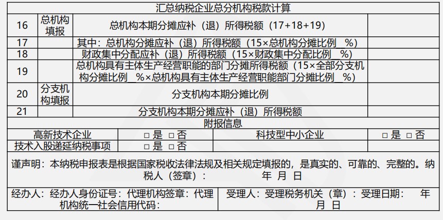 【實操干貨】建筑施工企業所得稅季度預繳申報