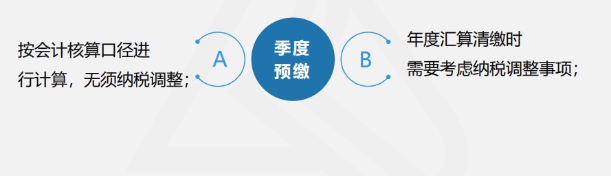 【實操干貨】建筑施工企業所得稅季度預繳申報
