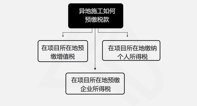 【實操干貨】建筑施工企業所得稅季度預繳申報
