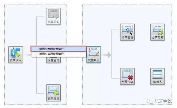 如何填開(kāi)發(fā)票？這些你都了解嗎？
