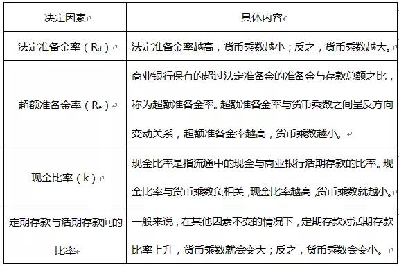 【考前必看】證券從業考試計算題類型及例題！