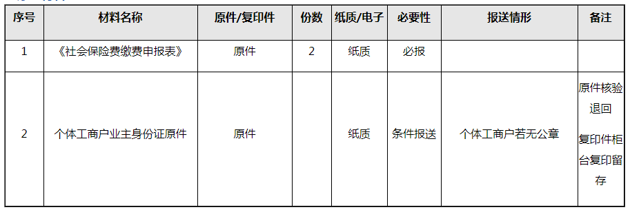 社會保險費如何進(jìn)行繳費申報？