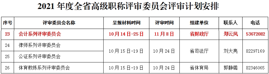 關于做好黑龍江2021年度全省職稱評審工作及有關問題的通知