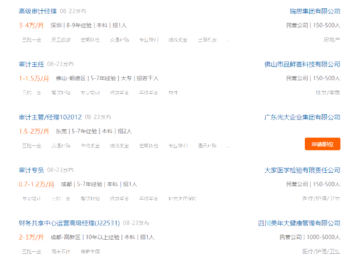 內審招聘5