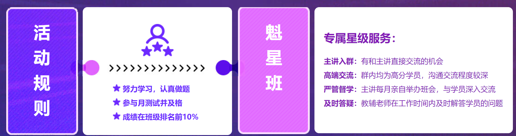 注意啦！2022年初級C位奪魁班課表來了！