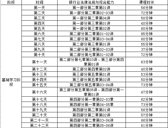 40天挑戰銀行從業資格考試！你怕了嗎？