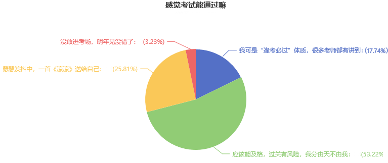 2022注會考試難嗎？超70%的考生能及格？
