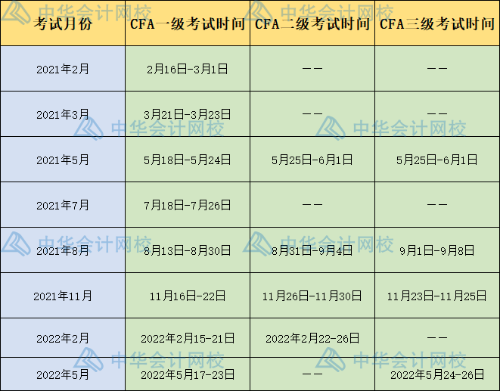 2021年CFA考試時間表！快來查收！