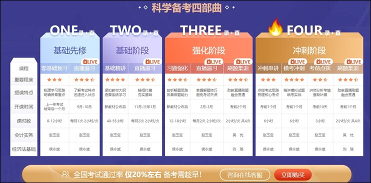 備考初級會計！來聽吳優老師講：初級會計考試題型分析