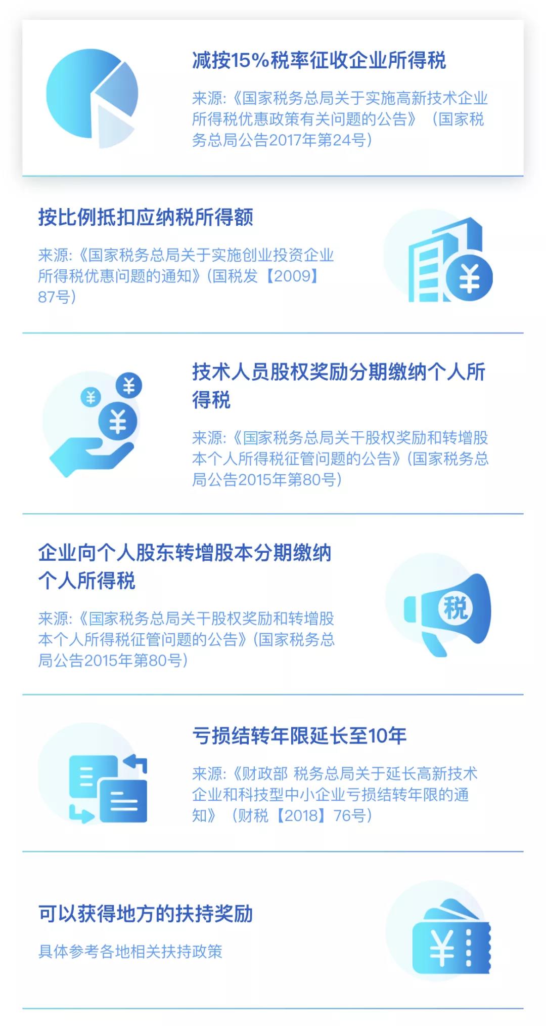 關于高新技術企業(yè)認定，超全整理！