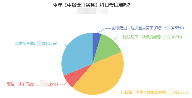 2021年中級會計職稱考試難度如何？2022考生該如何備考？