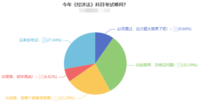 2021年中級會計職稱考試難度如何？2022考生該如何備考？