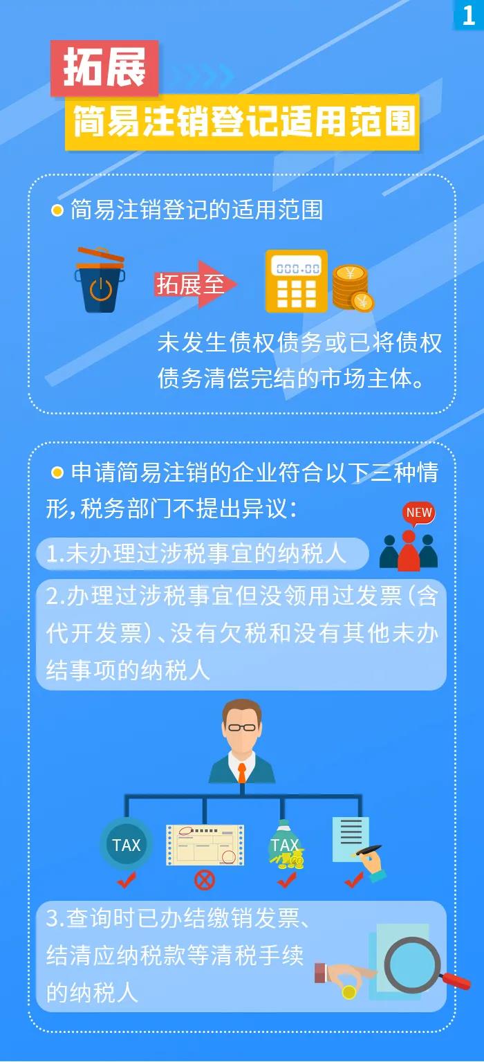 簡易注銷登記擴圍！五張圖帶你看懂！