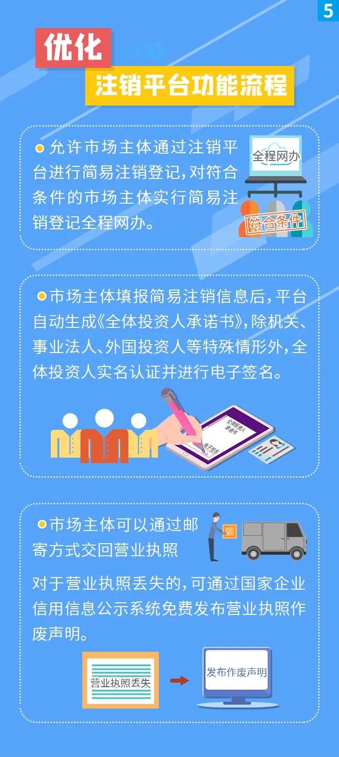 簡易注銷登記擴圍！五張圖帶你看懂！