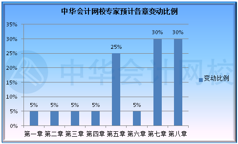 北京2022年初級會計考試大綱出來了嗎？