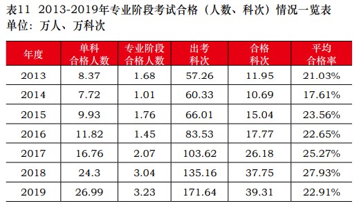 2021年注冊(cè)會(huì)計(jì)師考后5大通知：事關(guān)考試成績(jī)！