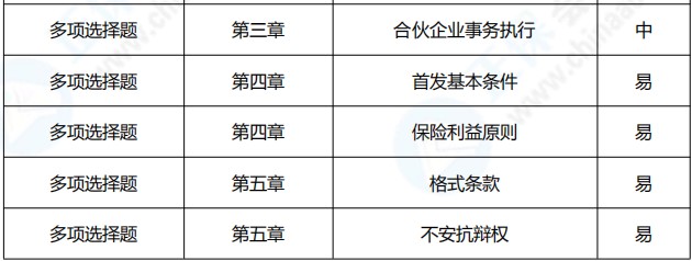 2021年中級會計職稱《經濟法》考點總結（第二批）