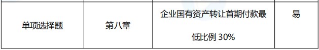 2021年中級會計職稱《經濟法》考點總結（第三批）
