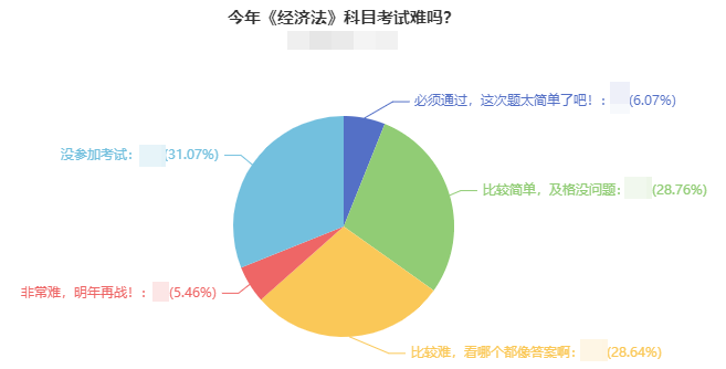 剛剛曝光！2021中級會計考后考生最真實聲音……