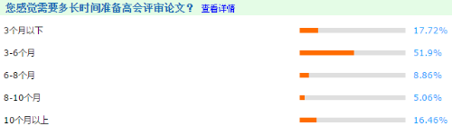 準備高會評審被論文虐了？大家都是怎么寫的？