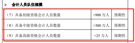 高會(huì)報(bào)名人數(shù)逐年下降 含金量降低？