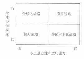 注冊會計師《公司戰略與風險管理》每日一練：國際化經營戰略（2021.09.10）