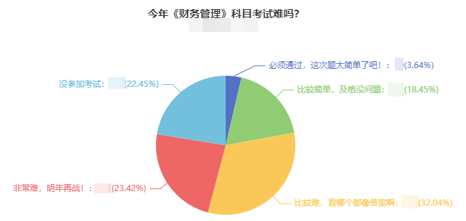 2021年中級會計考試難度如何？出考率竟然低于50%！