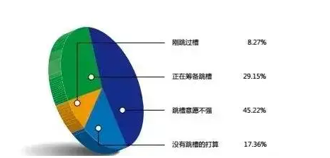 #各行業(yè)財務(wù)人員薪資狀況# 你的危機(jī)來了嗎？