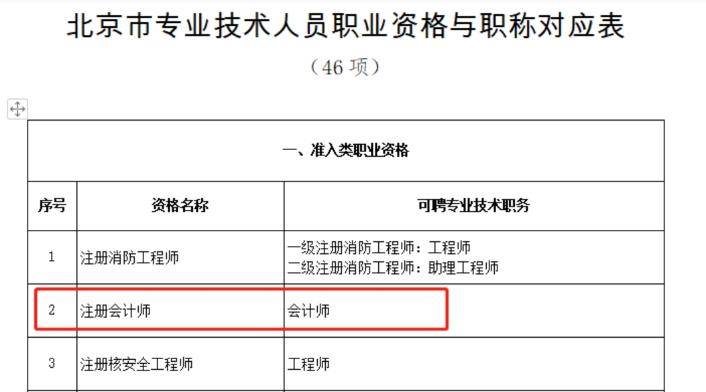 享積分落戶等豐厚福利？ 趕緊考下中級會計職稱！