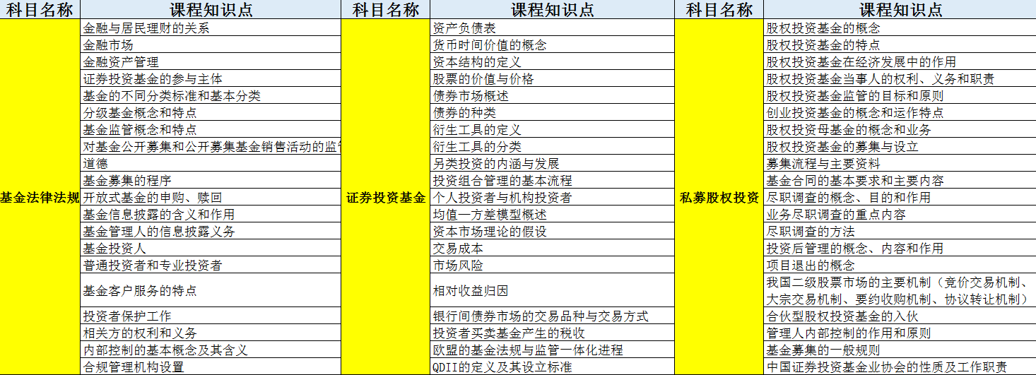 會(huì)計(jì)人的好消息！這本含金量極高的證書1個(gè)月拿下！