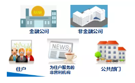 《金融市場基礎知識》第二章重點匯總！
